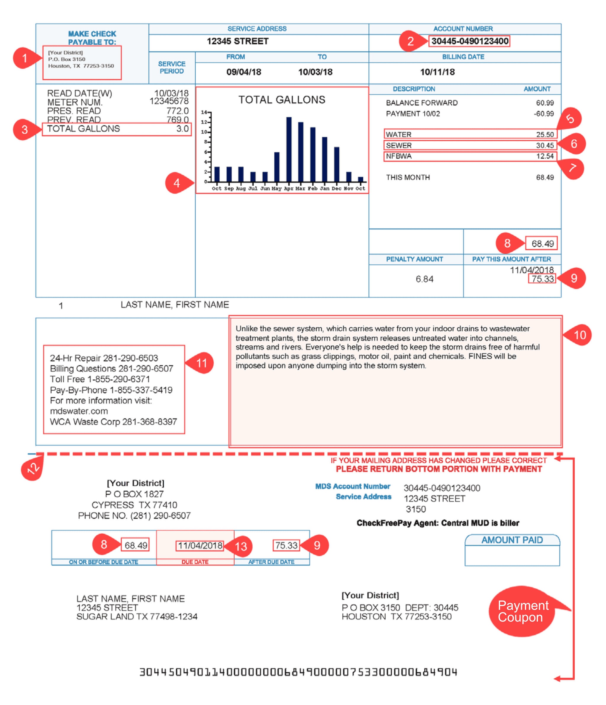 A generic bill marking numbered regions 1 through 13 of the page